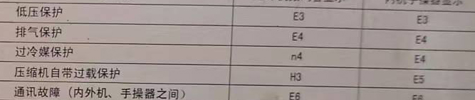 泽普空调电话在哪里找